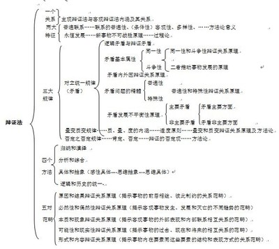 高中政治知识点总结 辩证法(唯物辩证法) 政治唯物辩证法