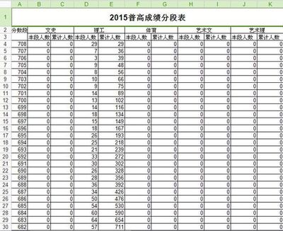 2012-2015年山东省高考分段表、录取线、本科各种投档情况表等官方 四川2016投档情况表