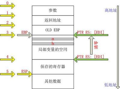 转个堆与栈的区别《程序员的自我修养》 程序员修养