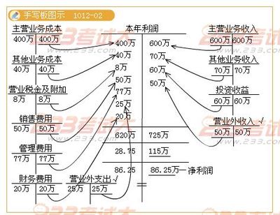 缴纳企业所得税如何做会计分录 交企业所得税会计分录