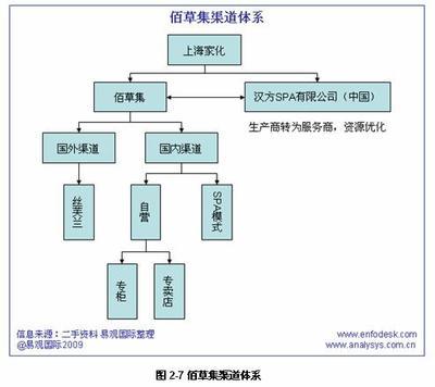 上海家化业务及产品分析 上海家化 分析