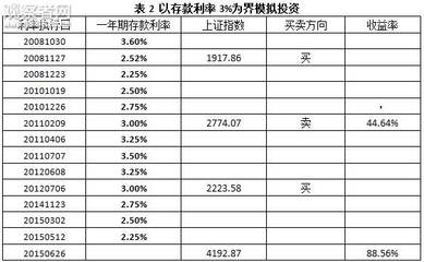 黄祖斌：非对称降息对银行股是重大利空？