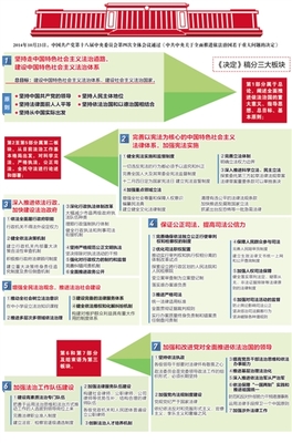 人大在依法治国中的作用 全面推进依法治国