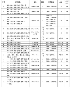 河南省地方税务局规范代开发票管理办法 河南省地方税务局网站