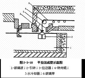 《玻璃工艺学》第三章玻璃生产工艺 新编玻璃工艺学