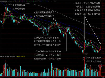 上证指数11年走势之日线图趋势跟踪 1990至2015上证走势图