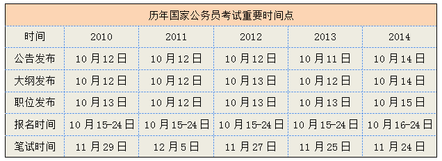 国家公务员考试网：2015年国考职位表下载（甘肃省）