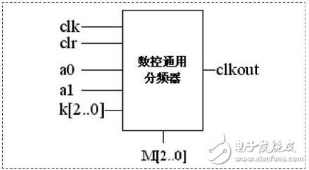 FPGA中分频器设计_VITO fpga分频器设计