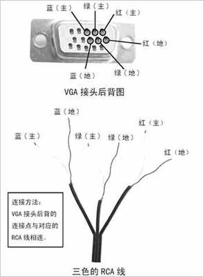 DIY自制HDMI线 自制mhl转hdmi线