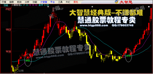 大智慧炒股软件下载大智慧行情软件下载海通大智慧软件下载? 大智慧手机炒股软件