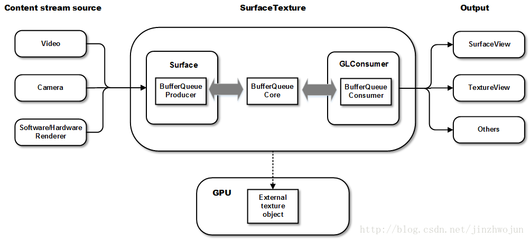 Android中的Surface和SurfaceView androidsurfaceview