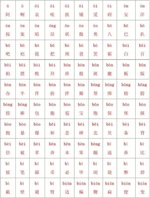 所有常用汉字大全(含拼音) 常用汉字3500个带拼音