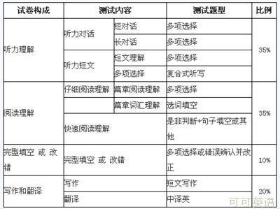 大学英语四级考试评分标准及示例 英语四级考试评分标准