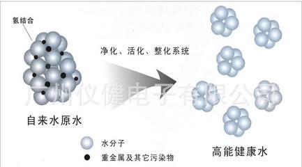负离子水(小分子团水)＝高能量活水 负离子能量球