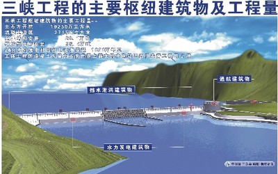 长江三峡工程的利与弊 三峡大坝里面有条蛇