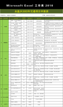 如何选择合适的个人课题，正确填写课题申报表 课题申报表