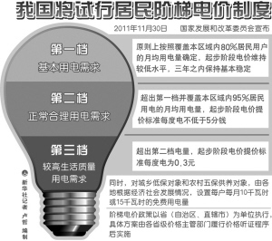 江苏省电网销售电价表 峰谷分时电价政策