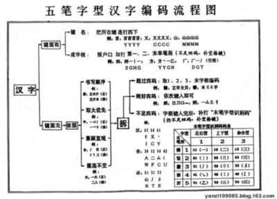 汉字的结构 汉字的结构有哪七种
