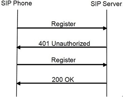 SIP(7):读UAS的程序(EXOSIP_CALL_INVITE和EXOSIP_CALL_ACK部分)_