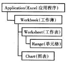 VB中操作Excel(创建EXCEL的OLE对象,前提,主机已安装EXCEL) ole对象创建失败