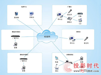 数字广播系统设计与实施方案 校园数字广播系统方案