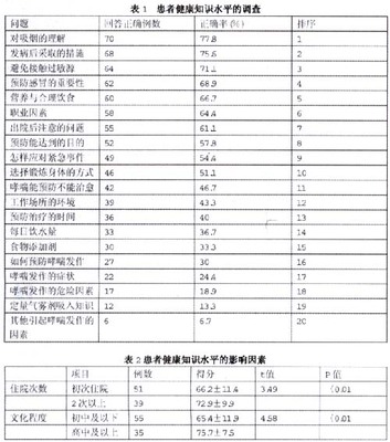 文化知识十二问 健康文化知识问卷答案