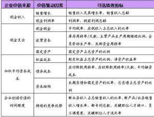 如何确定企业的关键绩效考核指标（KPI） 关键绩效指标kpi