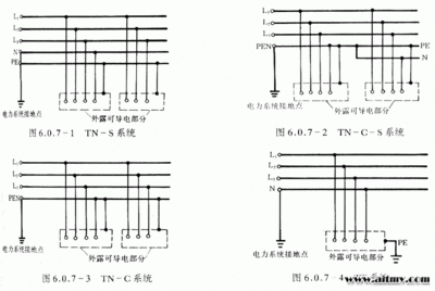 TN-S TN-C TN-C-S TT IT接地系统的接线图解 配电箱接地线图解