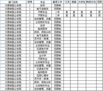 国家公务员考试网：2015年国考职位表下载（安徽省）