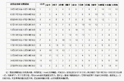 万年历(新历农历转换):1991年3月-1991年4月