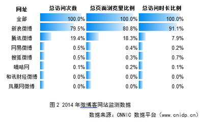 趋势之友的博客 凯恩斯新浪博客