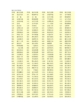 国内地区代码表-中国电子口岸 国内地区代码