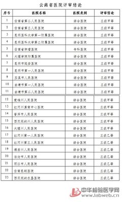 云南省第一人民医院或被取消三甲资格 云南省三甲医院排名