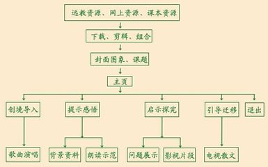 最大的麦穗教学设计 夜晚的实验教学设计