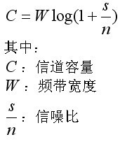 香农公式 香农定理