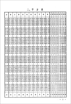 平方根立方根表 中学数学用表