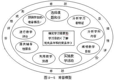 陕西师范大学网络教育学院-答疑库 陕西师范大学继续教育