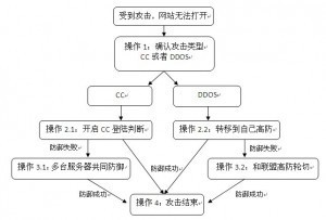 服务器攻击防御作业指导书 服务器 作业指导书