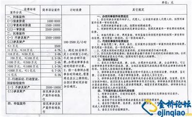 [转载]2014年北京律师收费标准 北京律师函收费标准