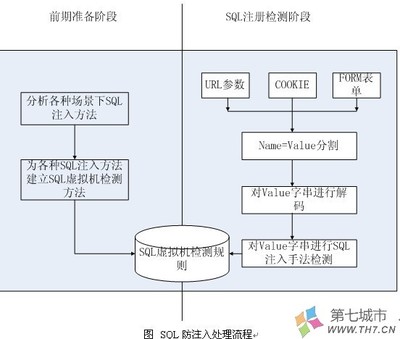 SQL语句分类：