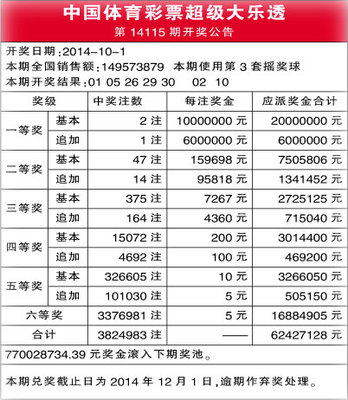 大尉【体彩大乐透2012068期】实战推介 体彩大乐透开奖