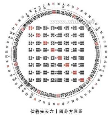 易经基础知识--天文、数学、音律 天文学基础知识