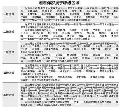 沈阳动迁补偿新标准 农村房屋拆补偿标准