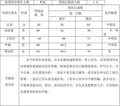 学困生转化总结 学困生转化工作总结