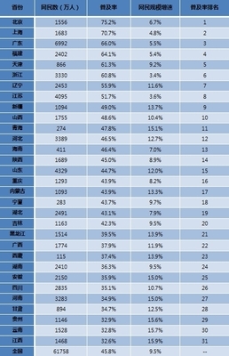 2014年中国互联网络发展状况统计报告 互联网发展状况报告