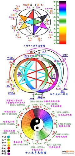 三元九运洛书九宫 - Qzone日志 洛书的九宫图