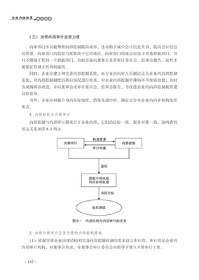 内控体系和管理制度设计 企业内控管理体系