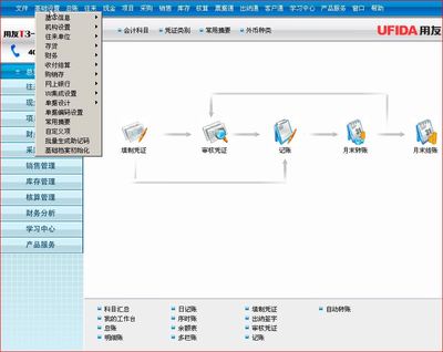 用友u8系列软件年度结转流程 用友u8结转损益