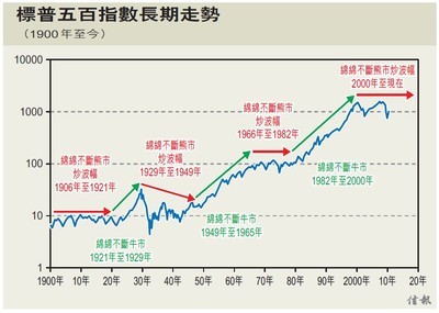 [转载]转--曹仁超 作品转载