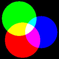 [转载]光的三原色问题-减蓝加黄-怎样调色 光的三原色实验